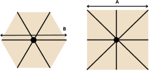 Größentabelle Sonnenschirm rund und quadratisch